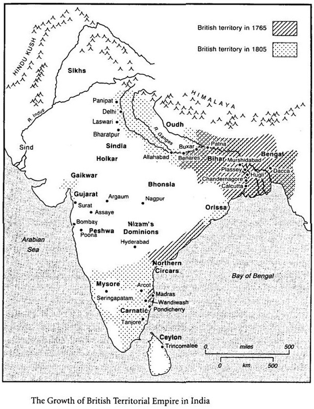 Battle Of Buxar 1764 Colonialism In India And China